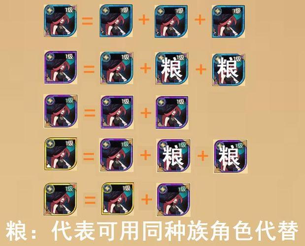 远征帝国实测两个月，新手开荒阵容、城池建设和资源发展全说透